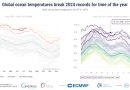 La temperatura global de la superficie del mar bate récords en junio, indica Copernicus